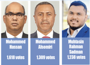 Hamtramck City Council winners 2023 elections